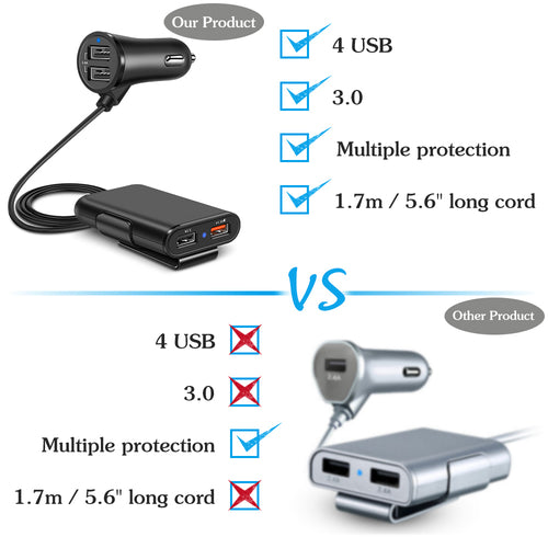 4-Port Car Charger with Back Seat Cable – Charge Everyone at Once